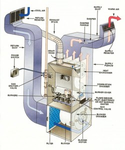 Air Duct System